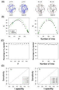 Variability in functional brain networks predicts expertise